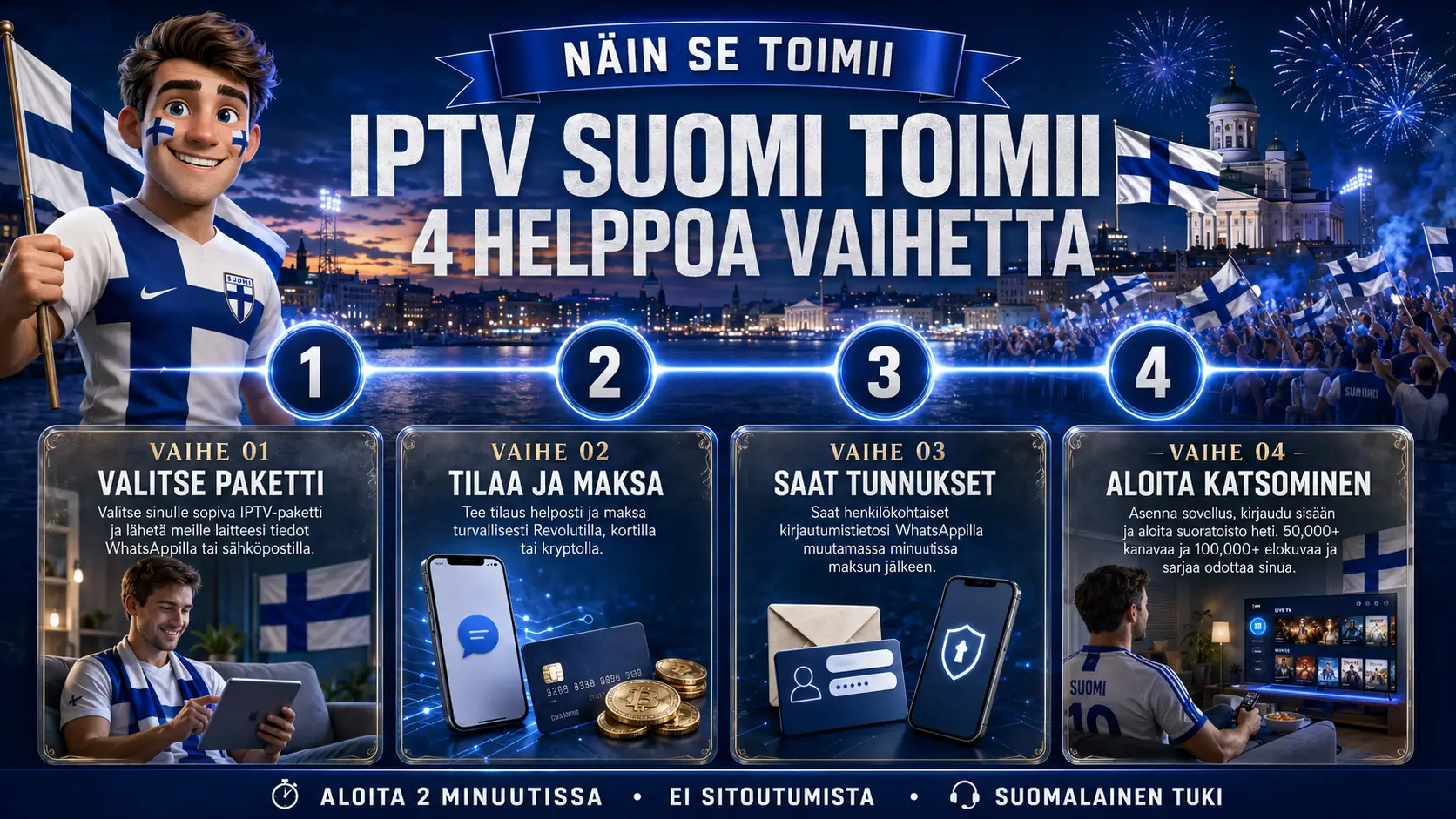 Näin IPTV Suomi toimii - tilaa ja aloita katselu